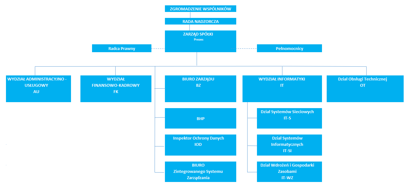 //ssm.silesia.pl/wp-content/uploads/2025/01/schemat-organizacyjny.png